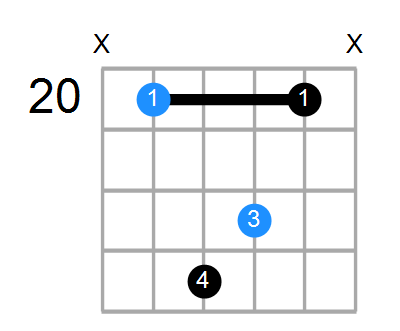 Fsus2#5 Chord